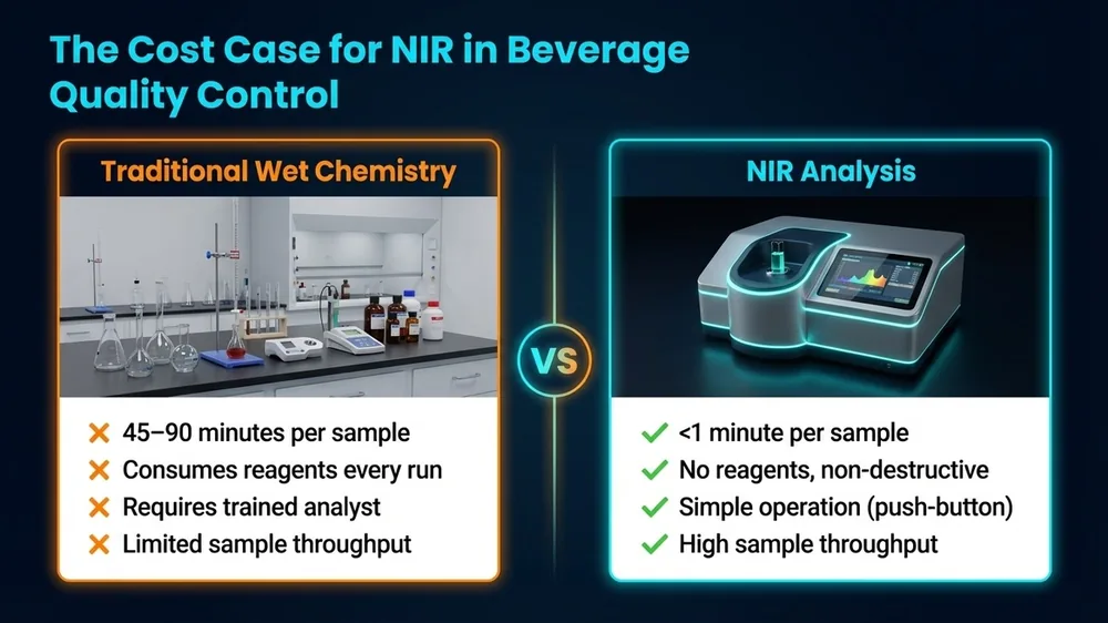 Art53 S10 The Cost Case For Nir In Beverage Quality — Nir Accuracy diagram 4 for SpectroScience NIR